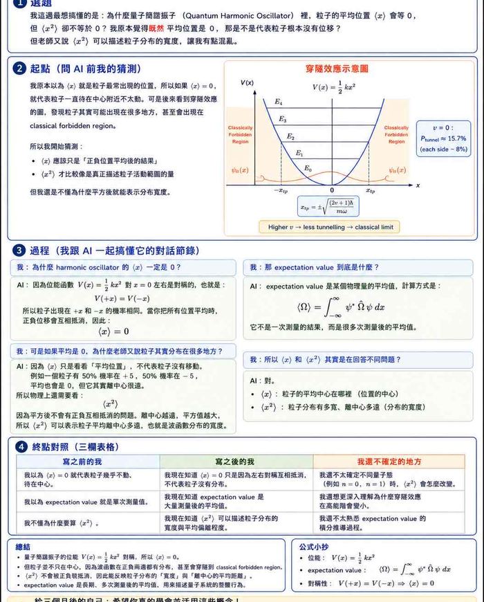 呂欣儒 學習日誌海報