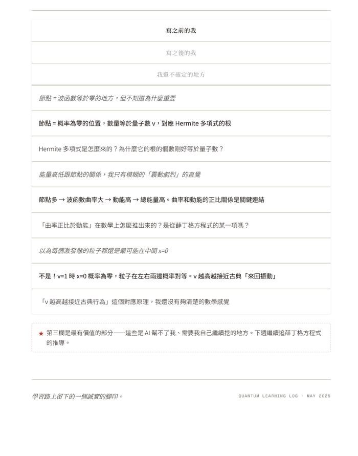 陳問喬 終點對照表