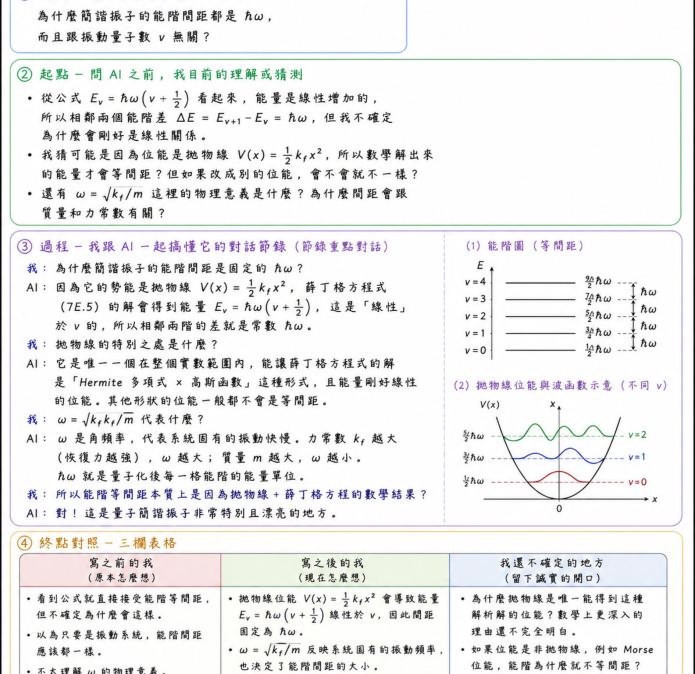 黃亦靚 學習日誌頁面